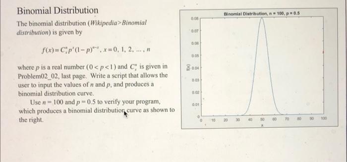 Solved Binomial Distribution The binomial distribution | Chegg.com