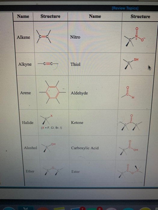 Solved dentify the functional groups in the following | Chegg.com