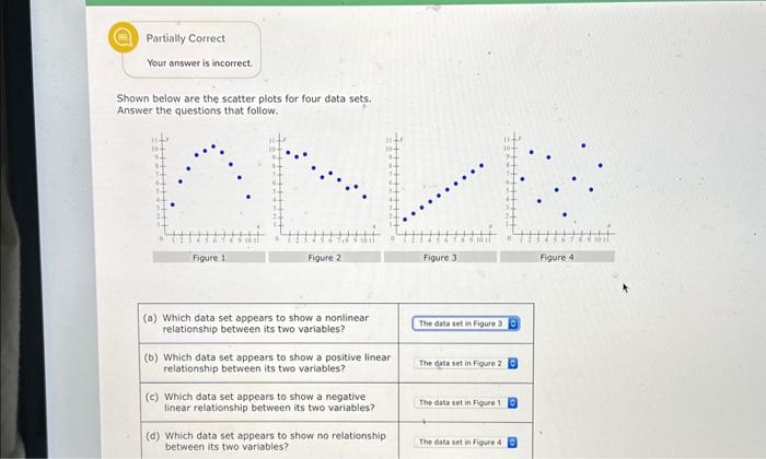Solved Shown below are the scatter plots for four data sets. | Chegg.com