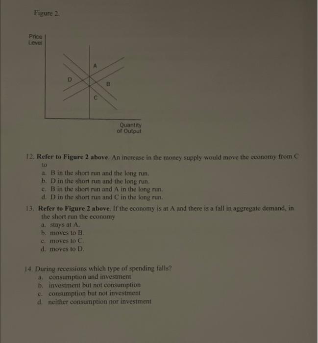 Solved Figure 2. 12. Refer to Figure 2 above. An increase in | Chegg.com
