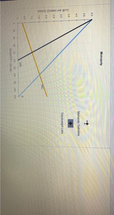 Solved 5. Monopoly Outcome Versus Competition Outcome | Chegg.com