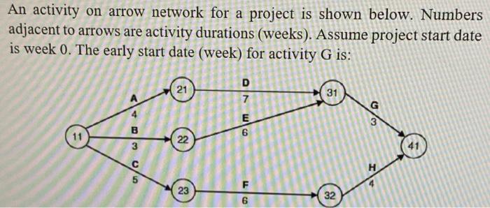 Solved An activity on arrow network for a project is shown | Chegg.com