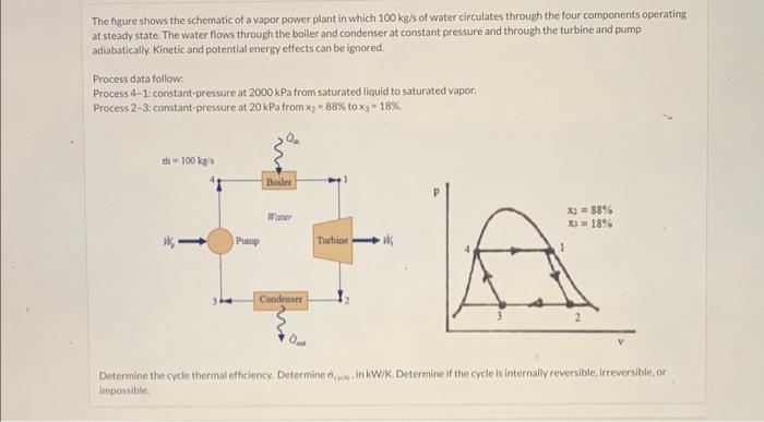 Solved The Figure Shows The Schematic Of A Vapor Power Plant | Chegg.com