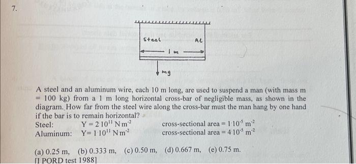 Solved A steel and an aluminum wire, each 10 m long, are | Chegg.com