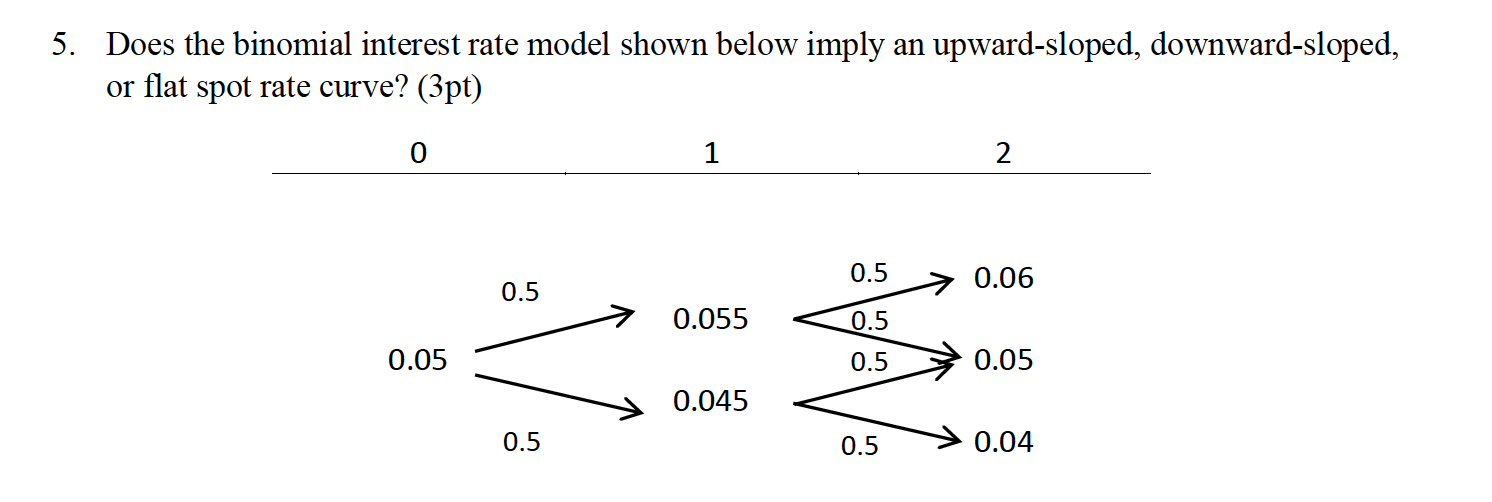 Interest Rates Modelling Solved Does the binomial interest rate model shown below | Chegg.com