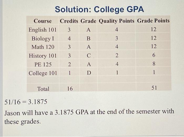 Solution: College GPA Course Credits Grade Quality | Chegg.com