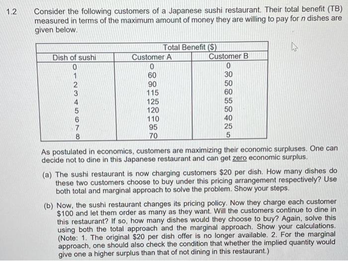 Premium Sushi Roll Kit for 8 MakiMaki86% love this shop86% of customers  love this!The Customer Love Score represents the percentage of customers  that