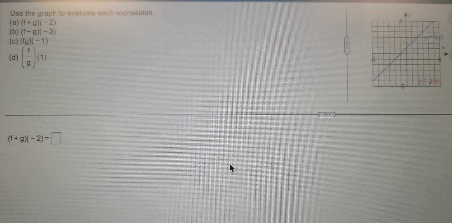 Solved Use the graph to evaluate each expression. (a) | Chegg.com