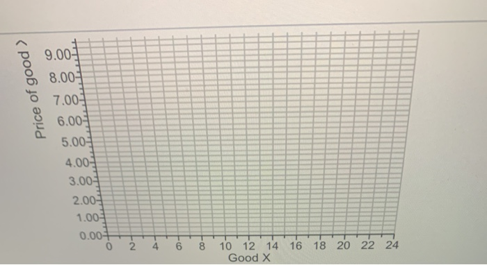 Solved The top figure to the right shows a consumer | Chegg.com