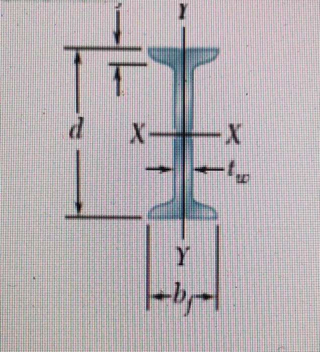 Solved --b- Y X X P 1 Axis X-X Axis Y-Y 1 S 106 mm 10 mm | Chegg.com