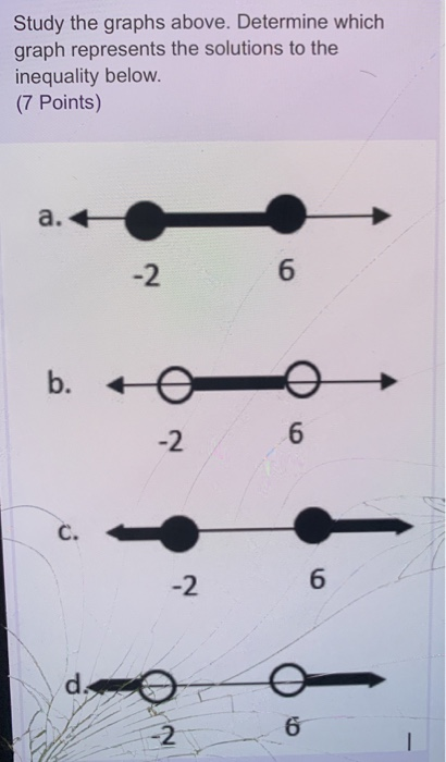 Solved Study the graphs above. Determine which graph | Chegg.com