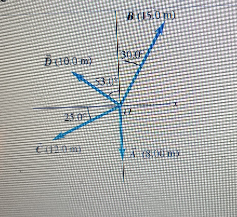 find the magnitude of the vector sum