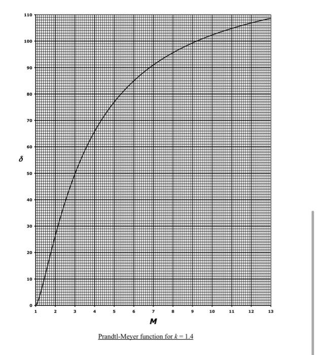 Solved Calculate the drag coefficient (based on the frontal
