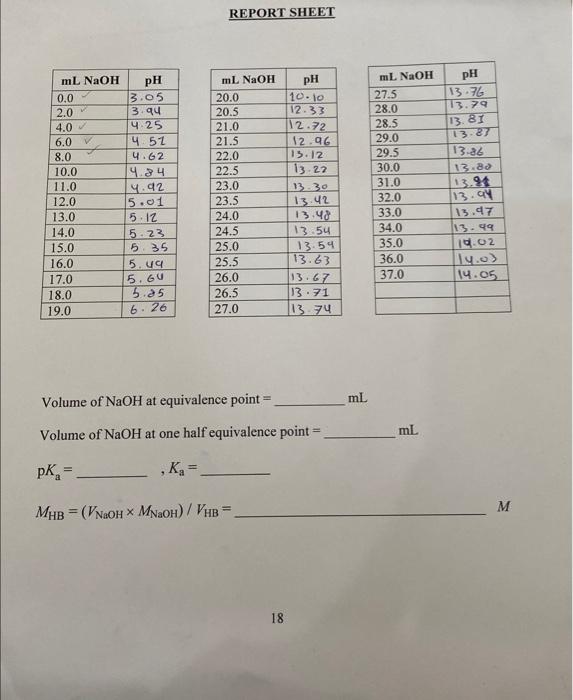 REPORT SHEET quivalence point = he half equivalence