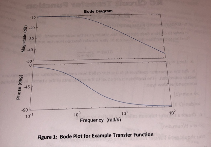 magnitude of transfer function matlab