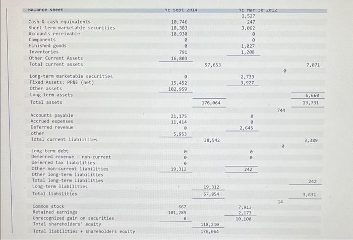 solved-required-information-return-on-invested-capital-chegg