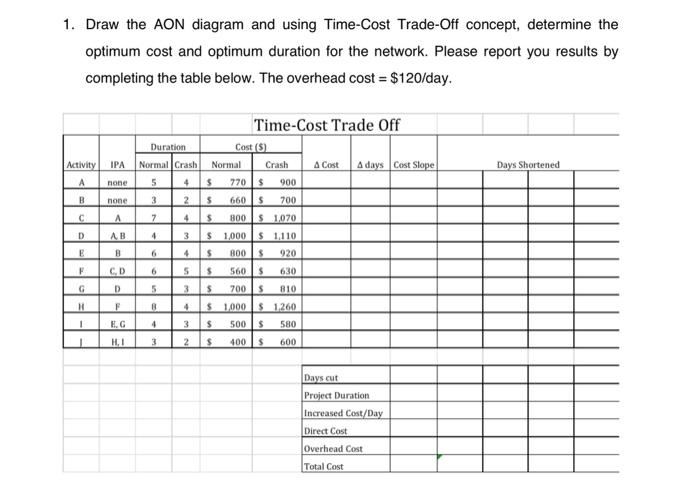 Solved 1. Draw the AON diagram and using Time-Cost Trade-Off | Chegg.com