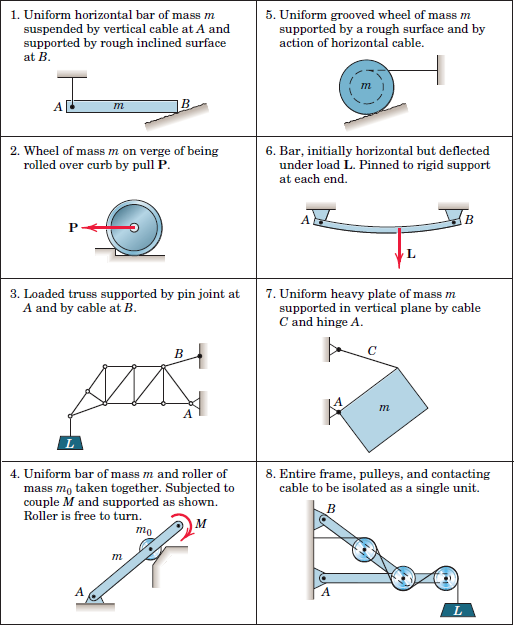 Draw a complete and correct freebody diagram of each o...