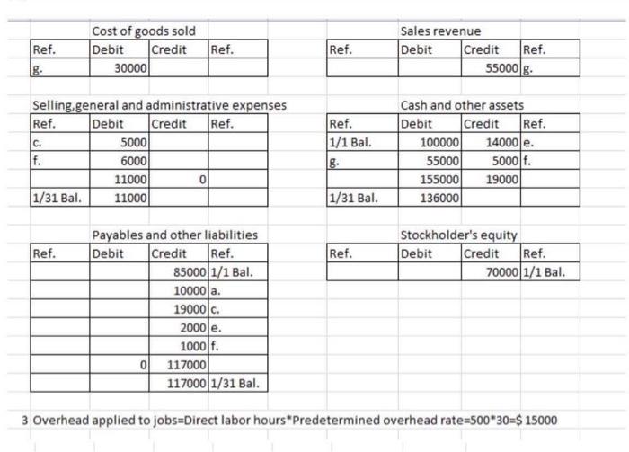 SAMIM (x)IPS) General Ledper Accounts Werk in Preces | Chegg.com