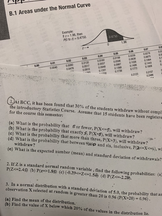 Solved B.1 Areas under the Normal Curve Example: If z = | Chegg.com