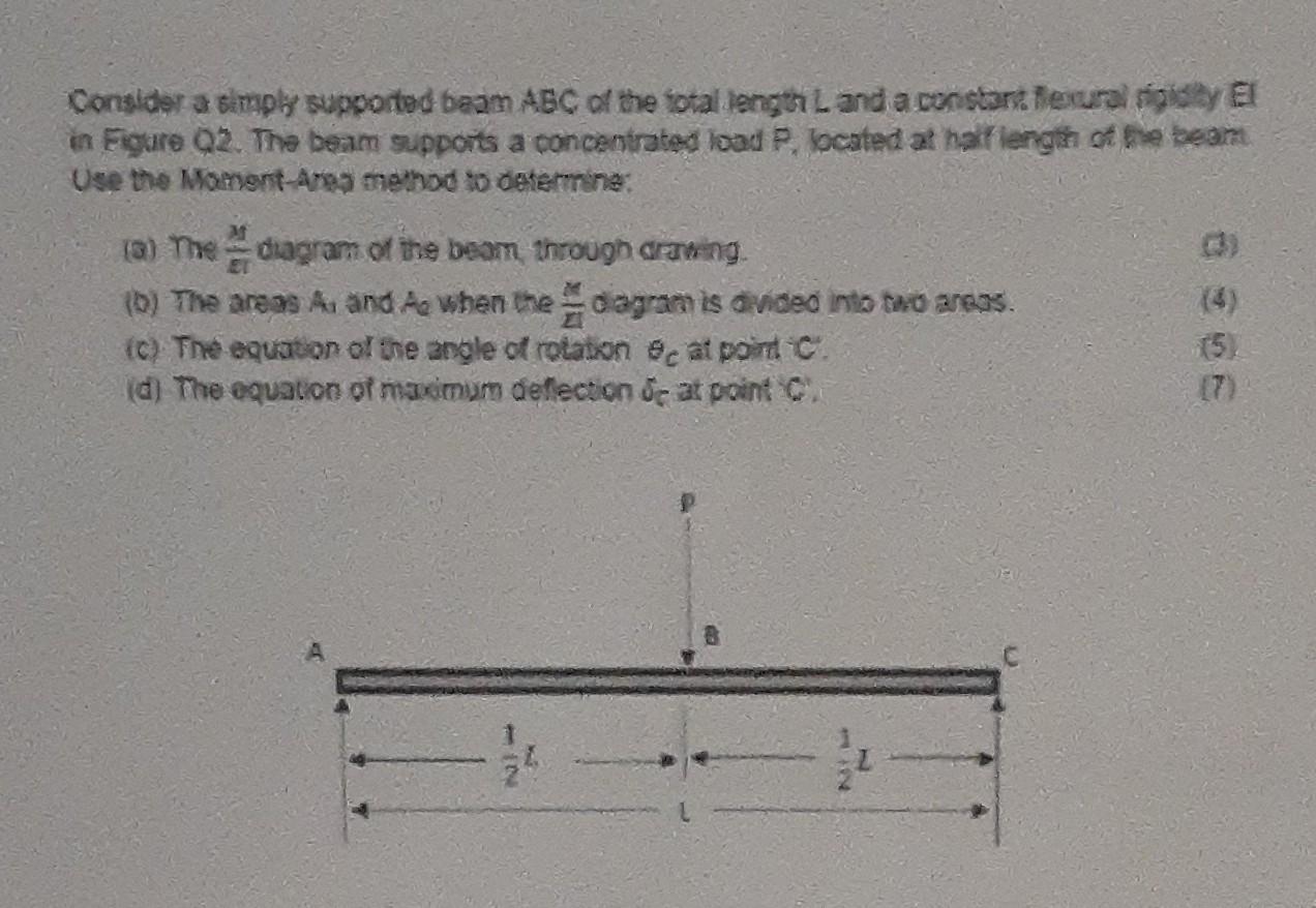 Solved in Figure O2. The beam rupports a concentrated load | Chegg.com