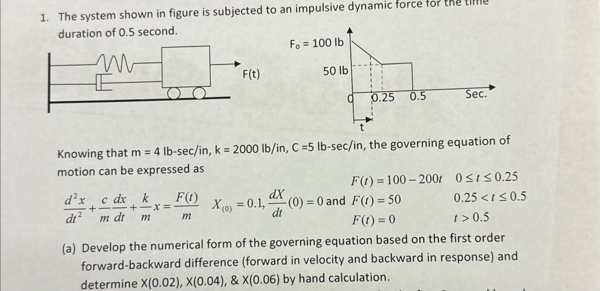 Solved The system shown in figure is subjected to an | Chegg.com