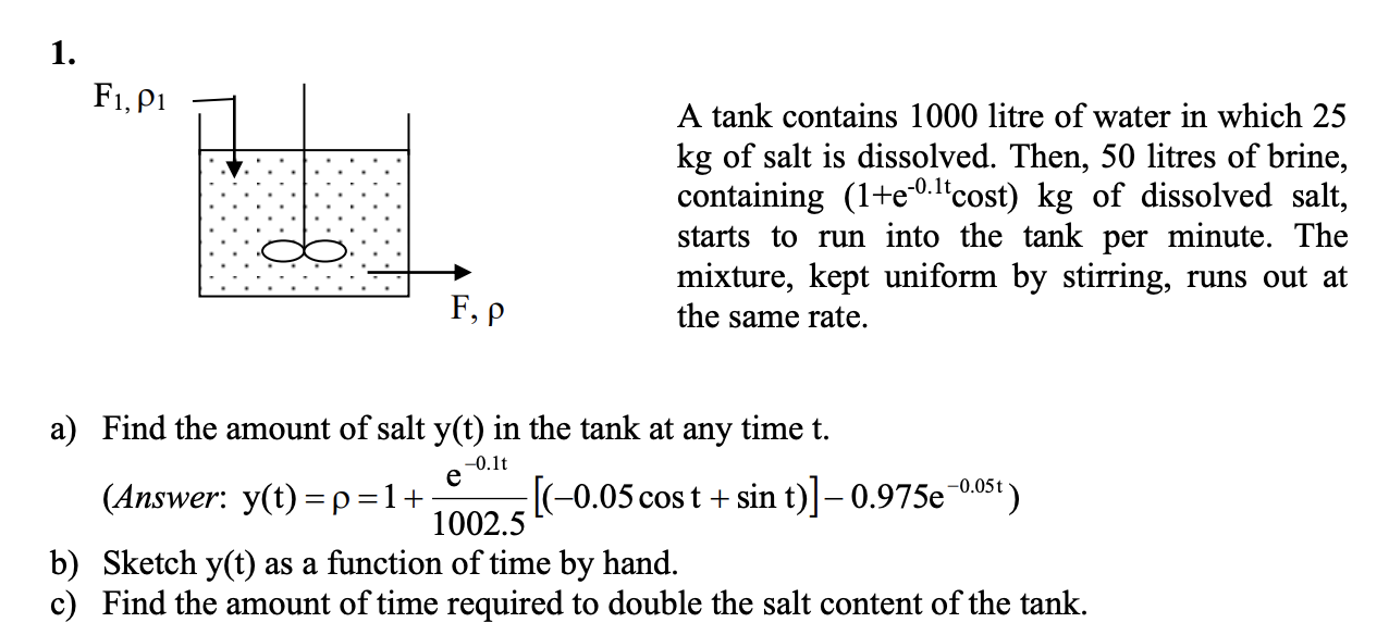 Solved A tank contains 1000 litre of water in which 25kg Chegg