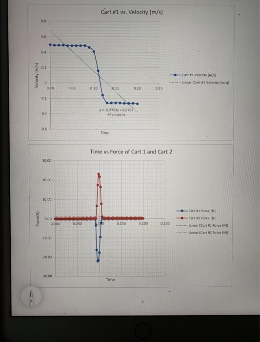 Solved 10. From your velocity vs. time graph, determine the | Chegg.com