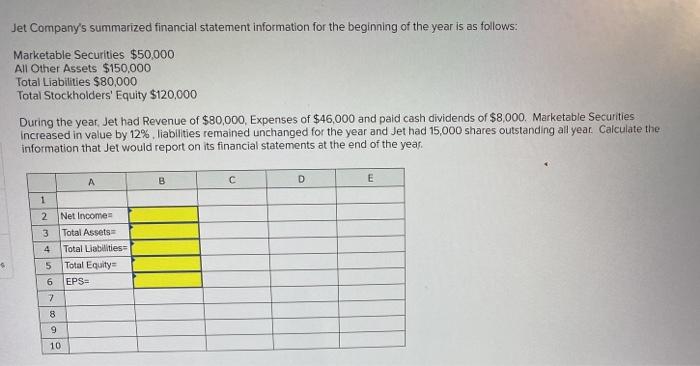 Solved Jet Company's summarized financial statement | Chegg.com