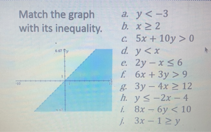 Solved Match The Graph With Its Inequality 6 67 Y A Y 3 Chegg Com