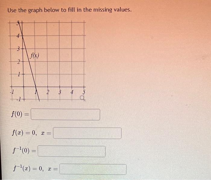 Solved Use the graph below to fill in the missing values. | Chegg.com