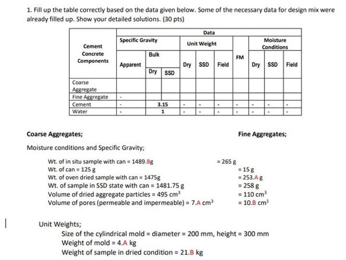 Grading; Coarse Aggregate Fine Aggregate Sieve Sizes | Chegg.com