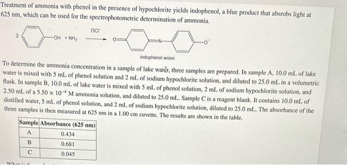 Treatment of ammonia with phenol in the presence of hypochlorite yields indophenol, a blue product that absrobs light at \( 6