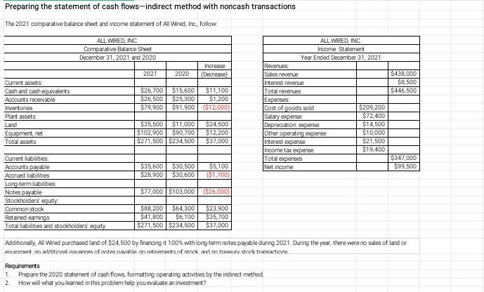 Solved Preparing the statement of cash flows-indirect method | Chegg.com