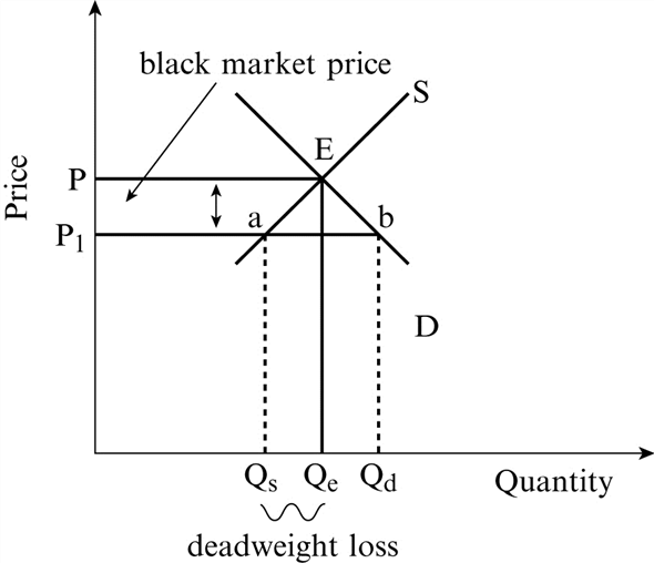 Chapter 7 Solutions | Essential Foundations Of Economics 7th Edition ...