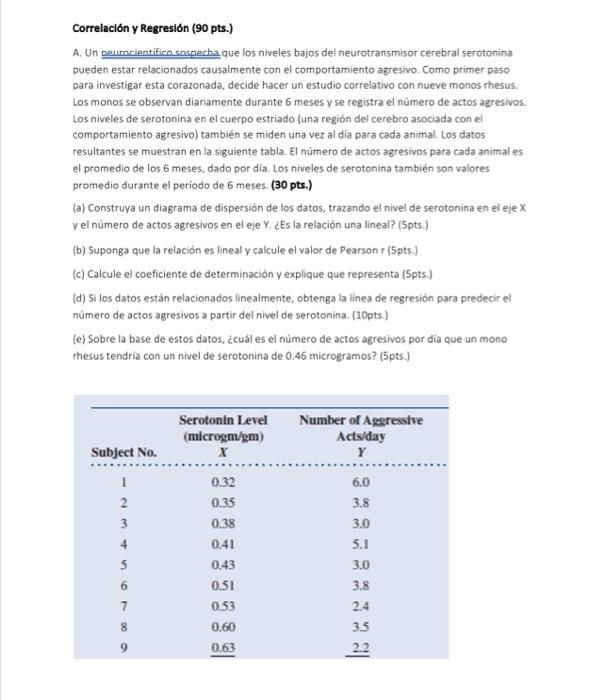 Correlación y Regresion (90 pts.) A. Un neurorientifico sospecha que los niveles bajos del neurotransmisor cerebral serotonin