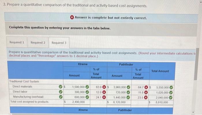 Solved Problem 7-17 (Algo) Comparing Traditional and | Chegg.com