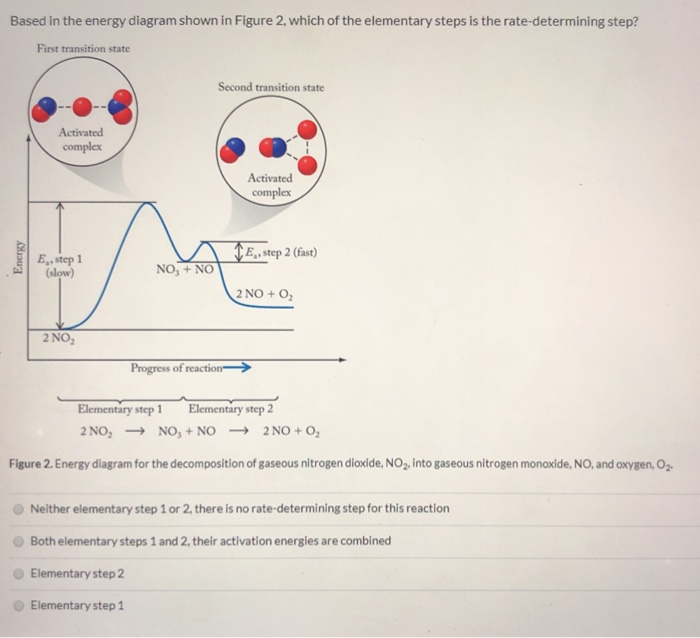 Solved Based in the energy diagram shown in Figure 2, which | Chegg.com