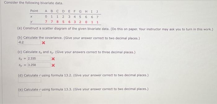 Solved Consider The Following Bivariate Data. Point A B C D | Chegg.com