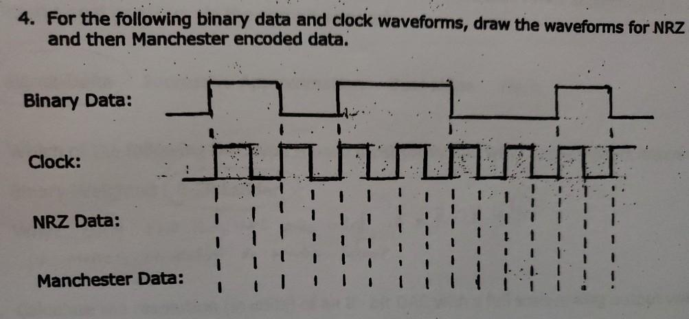 Solved For the following binary data and clock waveforms, | Chegg.com