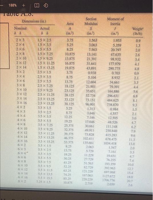 Solved CNST412 Q2 (1).pdf 4. Wood 4