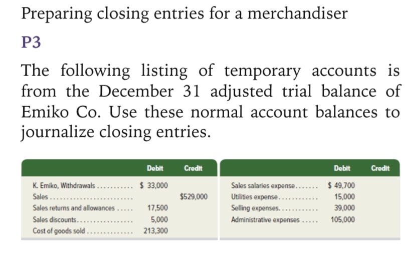 Solved Preparing closing entries for a merchandiserP3The | Chegg.com