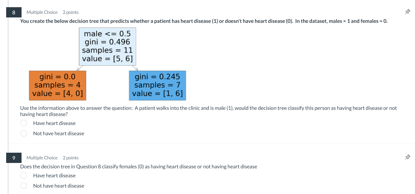 Solved You create the below decision tree that predicts | Chegg.com