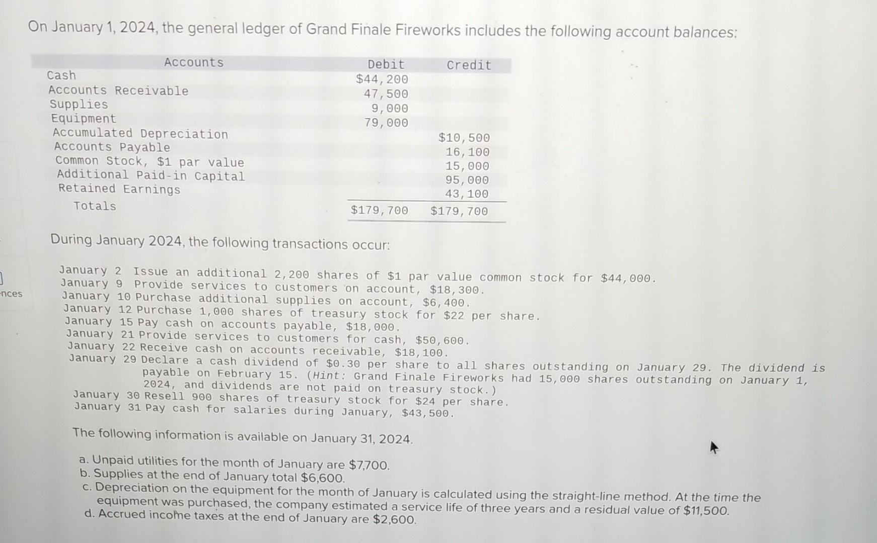 Solved On January 1 2024 The General Ledger Of Grand Chegg Com   Image 