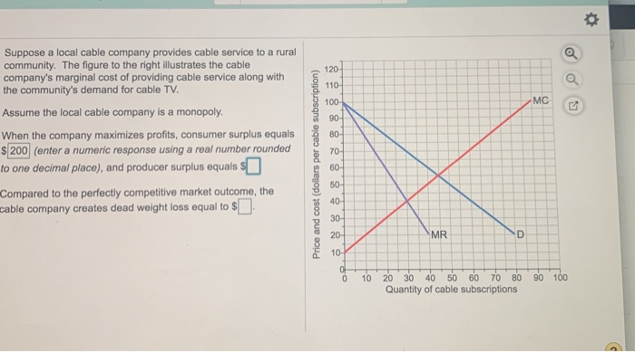 Solved 2 120 110 100 MC 90 Suppose A Local Cable Company | Chegg.com