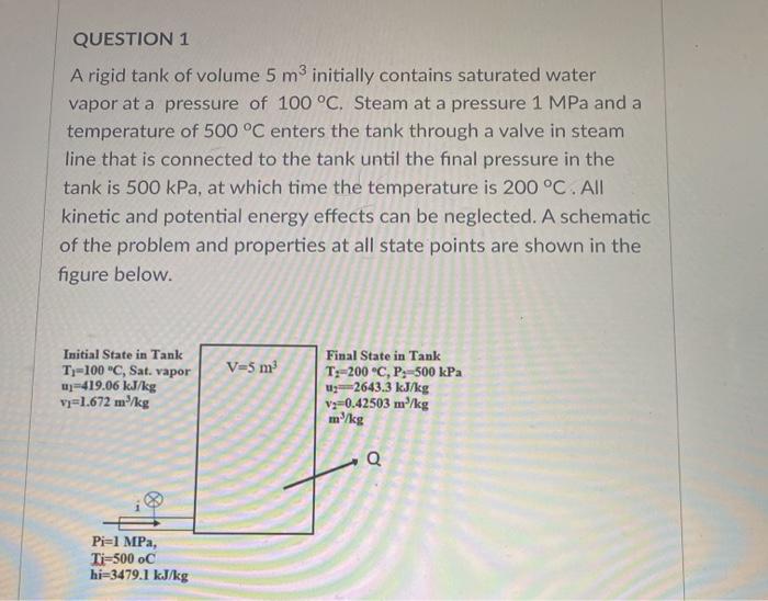 Solved QUESTION 1 A rigid tank of volume 5 minitially | Chegg.com