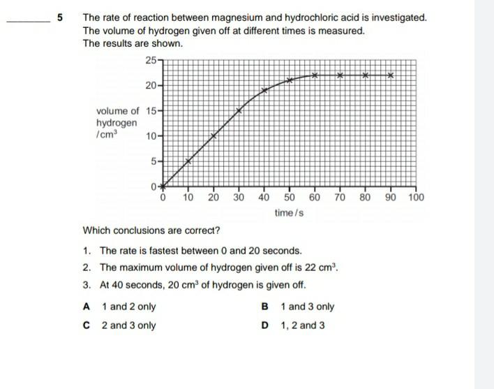 Solved 5 5 The rate of reaction between magnesium and | Chegg.com