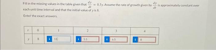Solved Fill in the missing values in the table given that | Chegg.com
