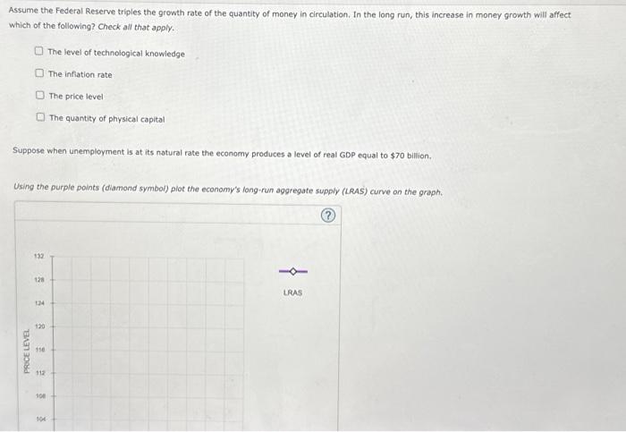 Solved Assume the Federal Reserve triples the growth rate of | Chegg.com