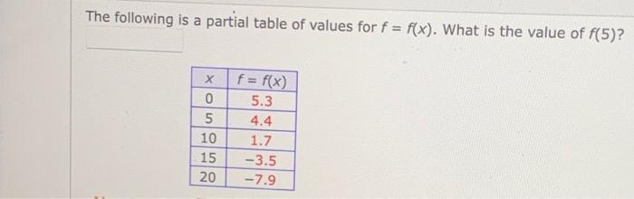 Solved The following is a partial table of values for f = | Chegg.com